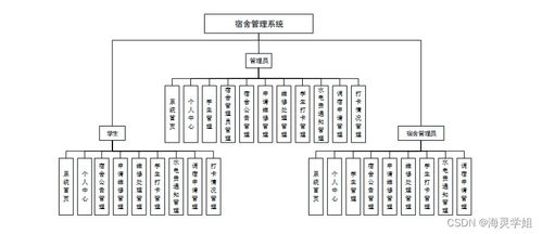 SpringBoot宿舍管理系统 计算机毕业设计与系统服务的实践探索