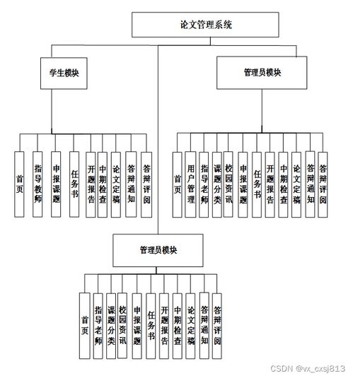 SpringBoot论文管理系统设计与实现——基于学生成绩数据的建模与分析