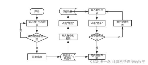 开发基于微信小程序的订房系统——Java毕业设计实践