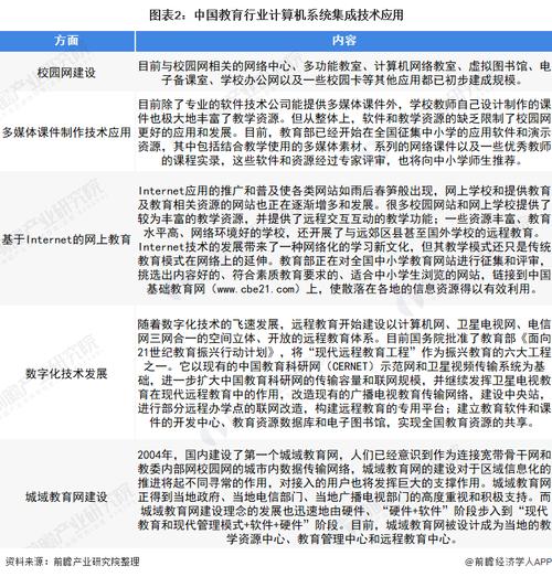 2022年中国教育行业计算机系统集成市场现状及投资机会分析 上游投资