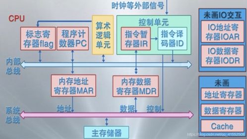 计算机操作系统详细学习笔记 二 处理器管理